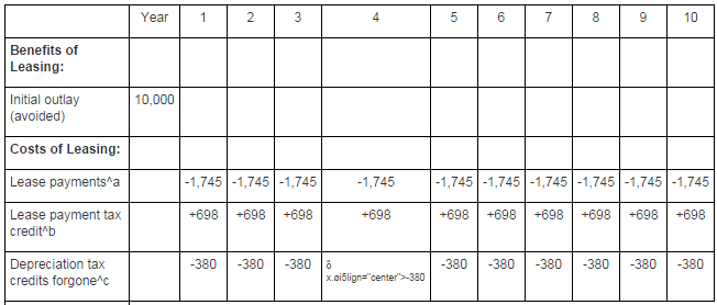 2256_financial lease.png